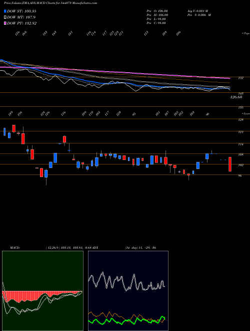 Munafa MCPL (544073) stock tips, volume analysis, indicator analysis [intraday, positional] for today and tomorrow