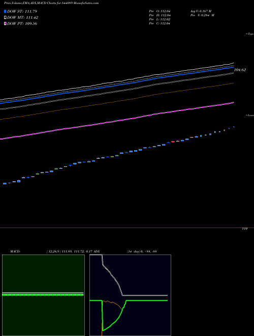 Munafa LIQUIDCASE (544089) stock tips, volume analysis, indicator analysis [intraday, positional] for today and tomorrow