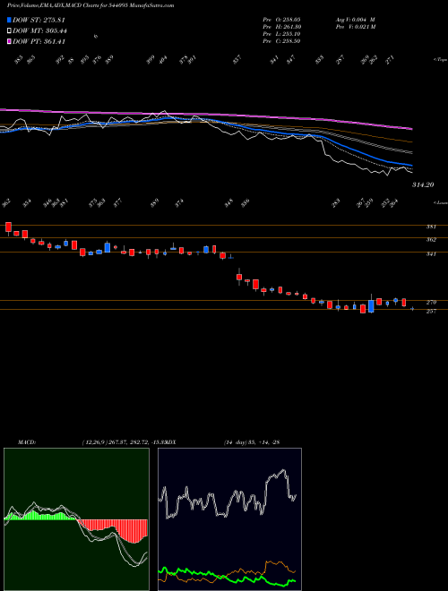 Munafa EPACK (544095) stock tips, volume analysis, indicator analysis [intraday, positional] for today and tomorrow