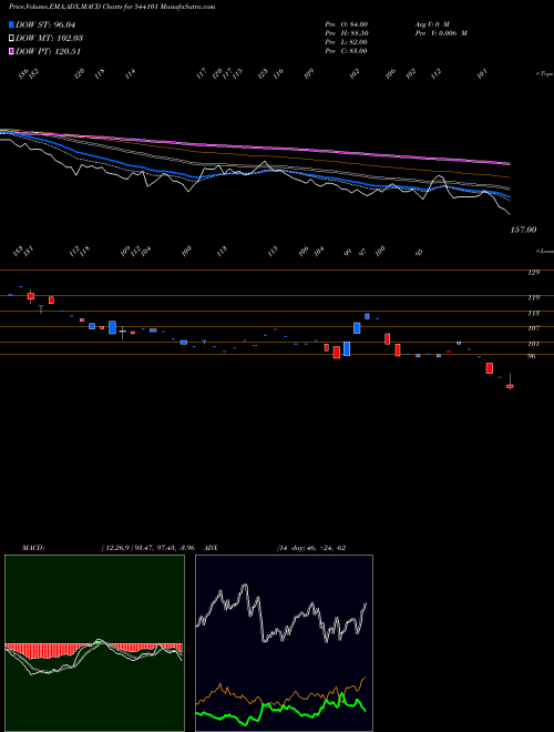 Munafa BRISK (544101) stock tips, volume analysis, indicator analysis [intraday, positional] for today and tomorrow