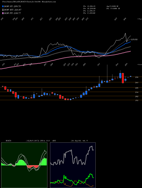 Munafa MCFL (544106) stock tips, volume analysis, indicator analysis [intraday, positional] for today and tomorrow