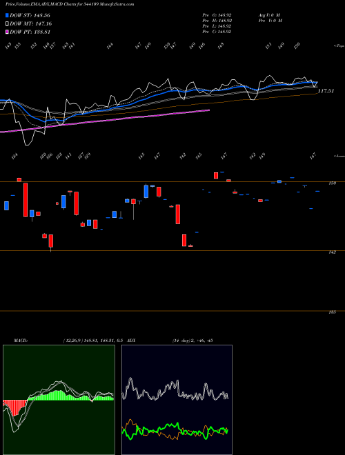 Munafa HEALTHADD (544109) stock tips, volume analysis, indicator analysis [intraday, positional] for today and tomorrow