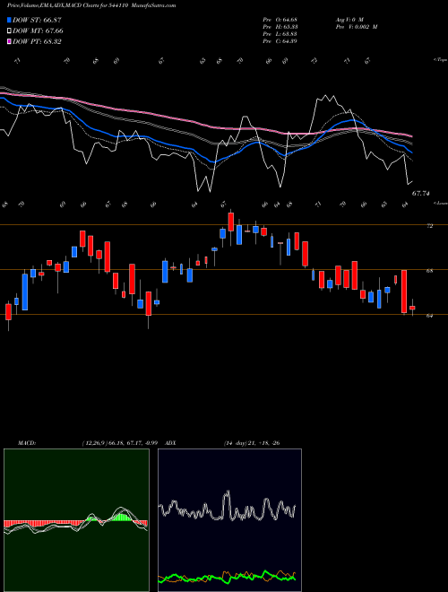 Munafa HDFCPSUBK (544110) stock tips, volume analysis, indicator analysis [intraday, positional] for today and tomorrow