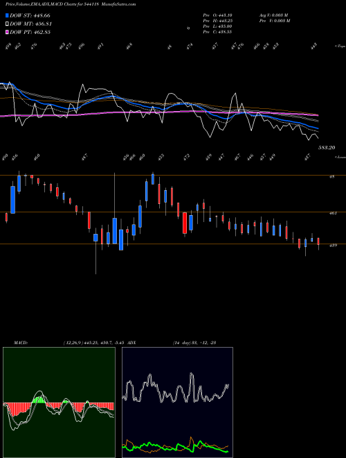 Munafa JSFB (544118) stock tips, volume analysis, indicator analysis [intraday, positional] for today and tomorrow