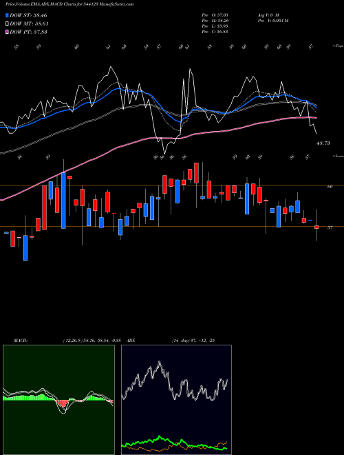 Munafa LICNMID100 (544123) stock tips, volume analysis, indicator analysis [intraday, positional] for today and tomorrow