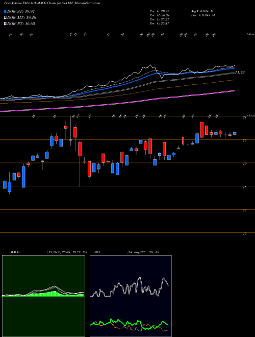 Munafa GOLDCASE (544132) stock tips, volume analysis, indicator analysis [intraday, positional] for today and tomorrow
