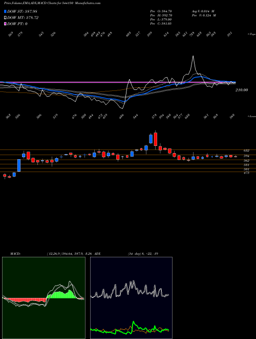 Munafa KPGEL (544150) stock tips, volume analysis, indicator analysis [intraday, positional] for today and tomorrow