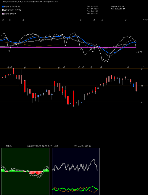 Munafa MIDSMALL (544180) stock tips, volume analysis, indicator analysis [intraday, positional] for today and tomorrow