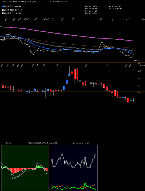 Munafa TOTEM (544186) stock tips, volume analysis, indicator analysis [intraday, positional] for today and tomorrow