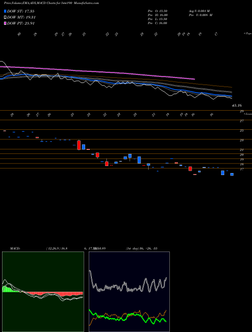 Munafa 3CIT (544190) stock tips, volume analysis, indicator analysis [intraday, positional] for today and tomorrow