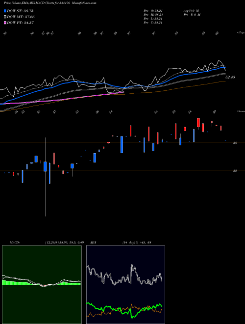 Munafa BBNPNBETF (544196) stock tips, volume analysis, indicator analysis [intraday, positional] for today and tomorrow