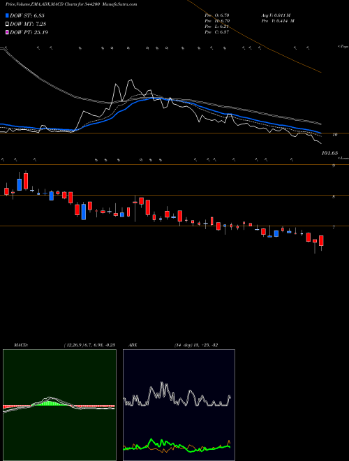 Munafa AFIL (544200) stock tips, volume analysis, indicator analysis [intraday, positional] for today and tomorrow