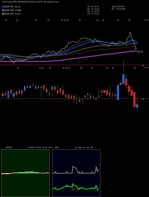 Munafa ICICI Prudential Mutual Fund (544216) stock tips, volume analysis, indicator analysis [intraday, positional] for today and tomorrow