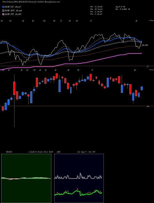 Munafa Mirae Asset Mutual Fund (544241) stock tips, volume analysis, indicator analysis [intraday, positional] for today and tomorrow