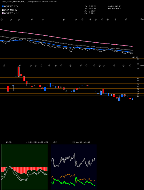 Munafa Travels & rentals Limited (544242) stock tips, volume analysis, indicator analysis [intraday, positional] for today and tomorrow