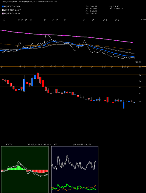 Munafa SHREE TIRUPATI BALAJEE AGRO TR (544249) stock tips, volume analysis, indicator analysis [intraday, positional] for today and tomorrow