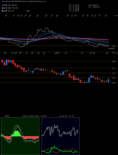 Munafa Kross Limited (544253) stock tips, volume analysis, indicator analysis [intraday, positional] for today and tomorrow