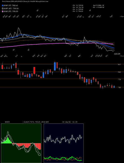 MACD charts various settings share 544263 KRN HEAT EXCHANGER AND REFRIGE BSE Stock exchange 