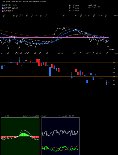 Munafa Nexxus Petro Industries Limite (544265) stock tips, volume analysis, indicator analysis [intraday, positional] for today and tomorrow