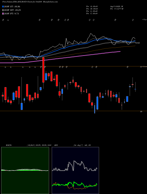 Munafa Mirae Asset Mutual Fund (544268) stock tips, volume analysis, indicator analysis [intraday, positional] for today and tomorrow