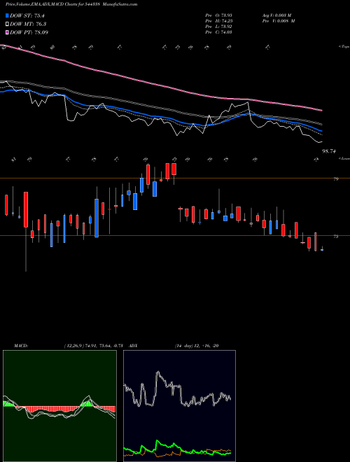 Munafa Capital Infra Trust (544338) stock tips, volume analysis, indicator analysis [intraday, positional] for today and tomorrow