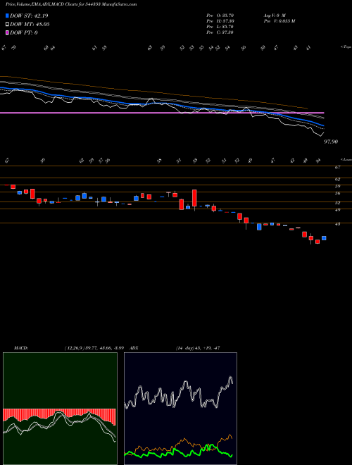 Munafa Amwill Health Care Limited (544353) stock tips, volume analysis, indicator analysis [intraday, positional] for today and tomorrow
