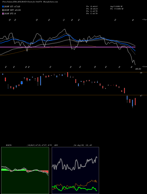 Munafa Mirae Asset Mutual Fund (544376) stock tips, volume analysis, indicator analysis [intraday, positional] for today and tomorrow