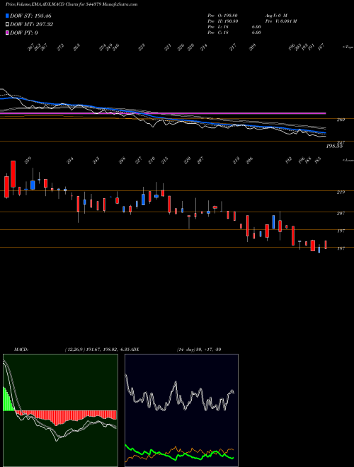 Munafa Prabha Energy Limited (544379) stock tips, volume analysis, indicator analysis [intraday, positional] for today and tomorrow