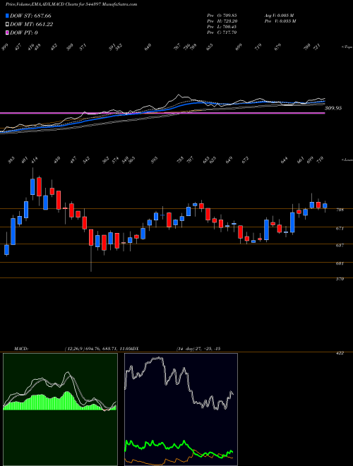 Munafa Ather Energy Limited (544397) stock tips, volume analysis, indicator analysis [intraday, positional] for today and tomorrow