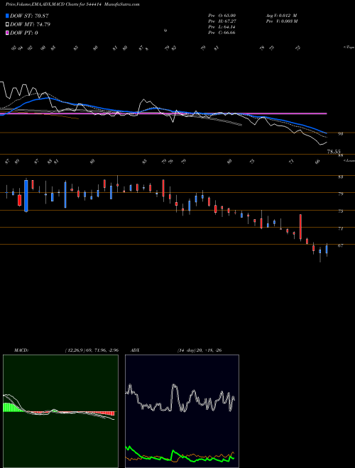 Munafa Bluspring Enterprises Limited (544414) stock tips, volume analysis, indicator analysis [intraday, positional] for today and tomorrow
