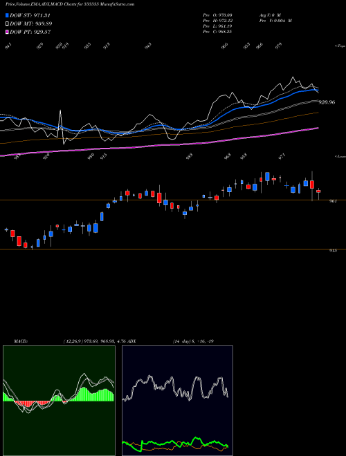 Munafa ICICISENSX (555555) stock tips, volume analysis, indicator analysis [intraday, positional] for today and tomorrow