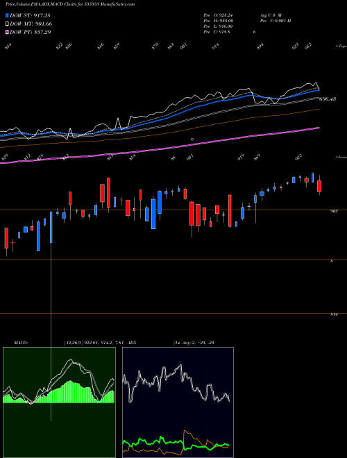 Munafa ICICISENSX (555555) stock tips, volume analysis, indicator analysis [intraday, positional] for today and tomorrow