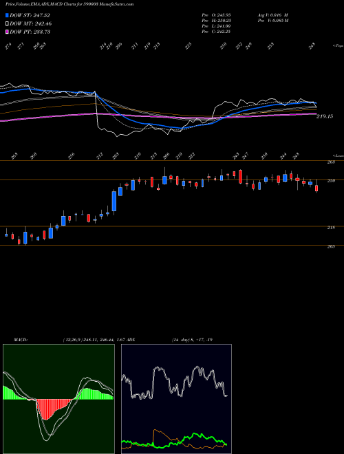 Munafa KARUR VY(PS (590003) stock tips, volume analysis, indicator analysis [intraday, positional] for today and tomorrow