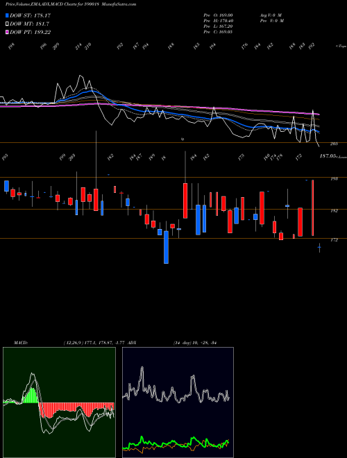 Munafa HISARMET(PS (590018) stock tips, volume analysis, indicator analysis [intraday, positional] for today and tomorrow