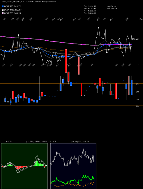 Munafa SALONA COTSP (590056) stock tips, volume analysis, indicator analysis [intraday, positional] for today and tomorrow