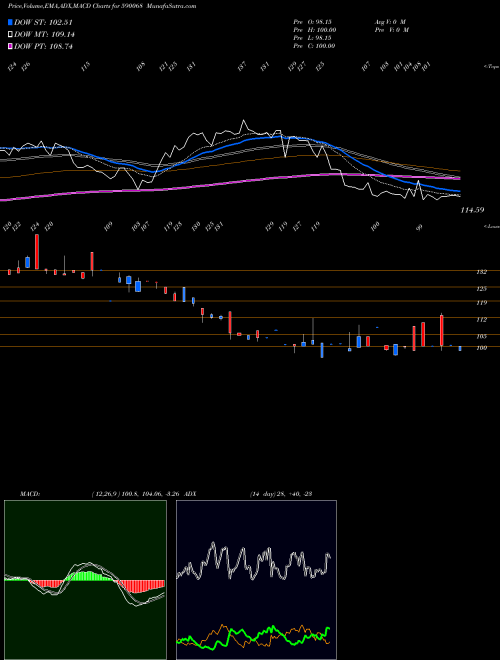 Munafa KHAITAN INDI (590068) stock tips, volume analysis, indicator analysis [intraday, positional] for today and tomorrow