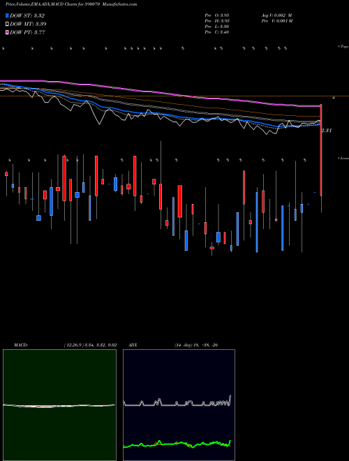Munafa RADAAN MEDIA (590070) stock tips, volume analysis, indicator analysis [intraday, positional] for today and tomorrow