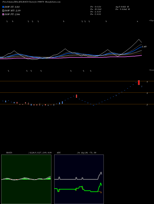 Munafa RADAAN MEDIA (590070) stock tips, volume analysis, indicator analysis [intraday, positional] for today and tomorrow