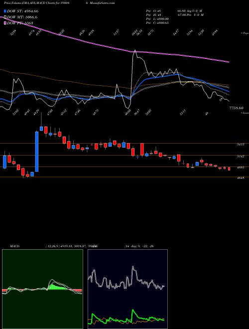 Munafa ORISSA MINE (590086) stock tips, volume analysis, indicator analysis [intraday, positional] for today and tomorrow