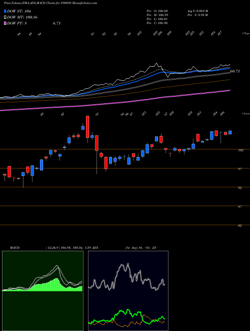Munafa GOLDBEES (590095) stock tips, volume analysis, indicator analysis [intraday, positional] for today and tomorrow