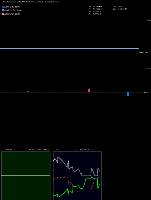 Munafa LIQUIDBEES (590096) stock tips, volume analysis, indicator analysis [intraday, positional] for today and tomorrow