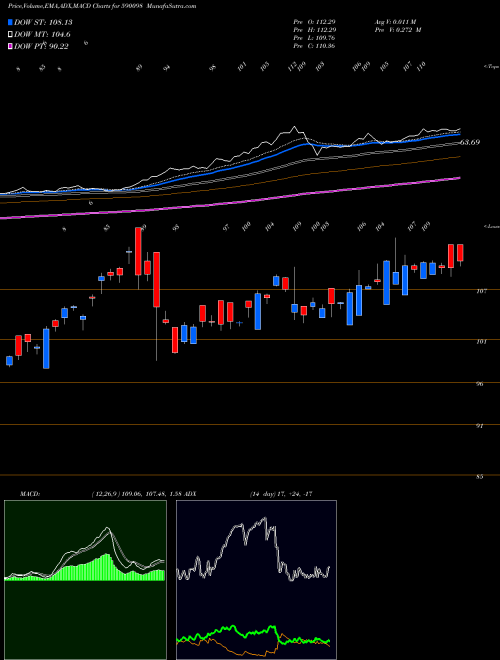 Munafa SBI GOLD ETS (590098) stock tips, volume analysis, indicator analysis [intraday, positional] for today and tomorrow