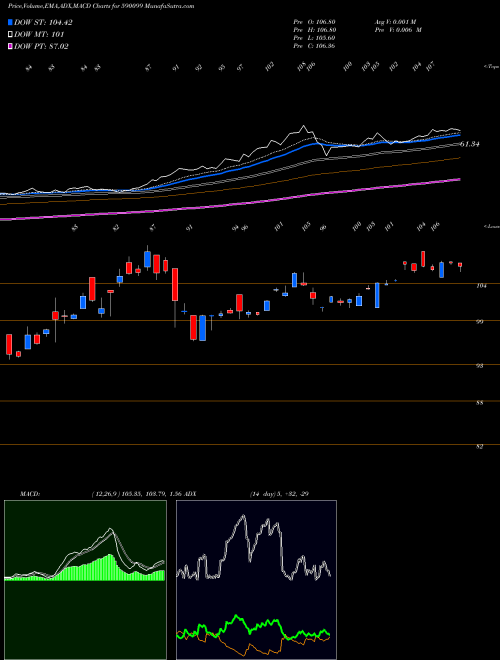 Munafa QUANTUM GOLD (590099) stock tips, volume analysis, indicator analysis [intraday, positional] for today and tomorrow