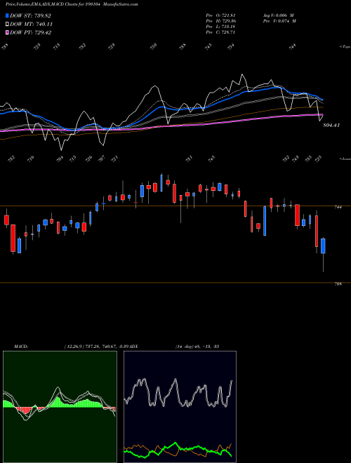 Munafa JUNIORBEES (590104) stock tips, volume analysis, indicator analysis [intraday, positional] for today and tomorrow