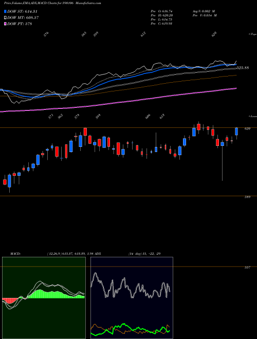 Munafa BANKBEES (590106) stock tips, volume analysis, indicator analysis [intraday, positional] for today and tomorrow