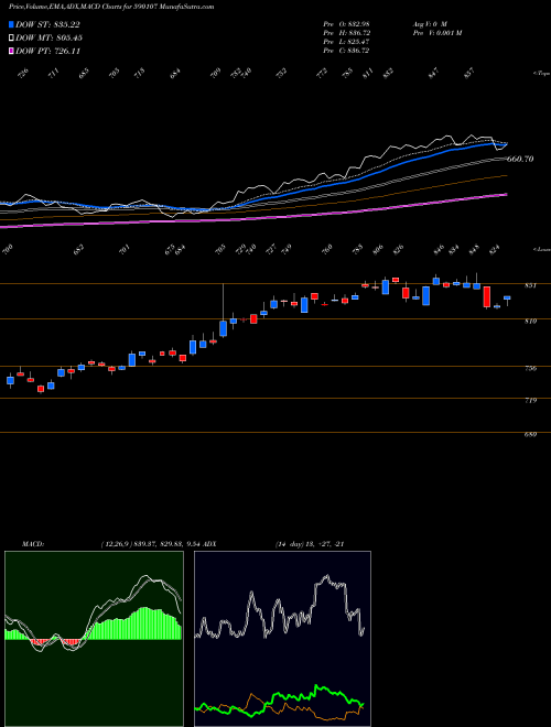 Munafa KOTAK PSU BK (590107) stock tips, volume analysis, indicator analysis [intraday, positional] for today and tomorrow