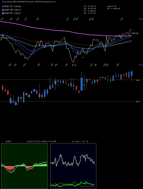 Munafa SHARIABEES (590109) stock tips, volume analysis, indicator analysis [intraday, positional] for today and tomorrow