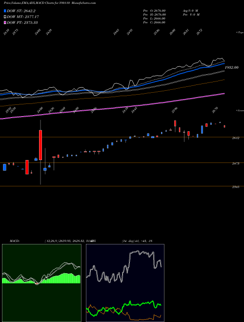 MACD charts various settings share 590110 QUANTUM INDX BSE Stock exchange 