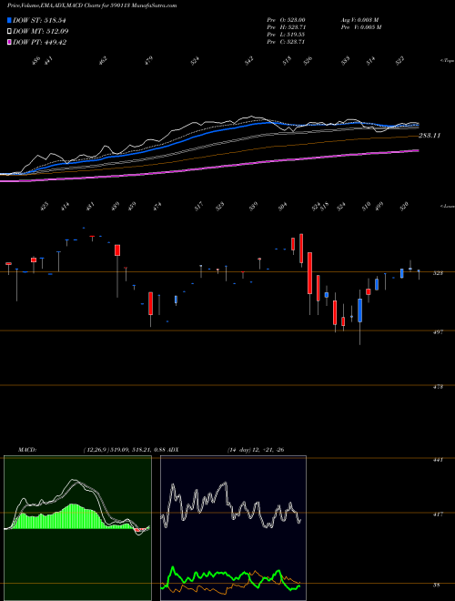Munafa HNGSNGBEES (590113) stock tips, volume analysis, indicator analysis [intraday, positional] for today and tomorrow