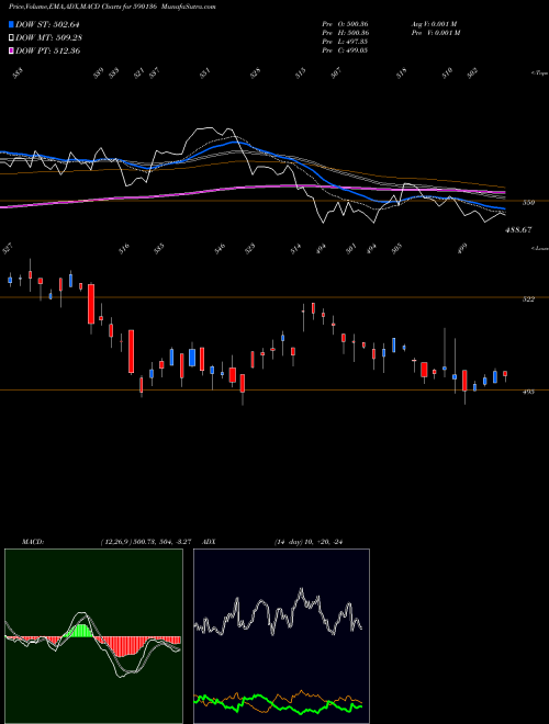 MACD charts various settings share 590136 KOTAKBKETF BSE Stock exchange 